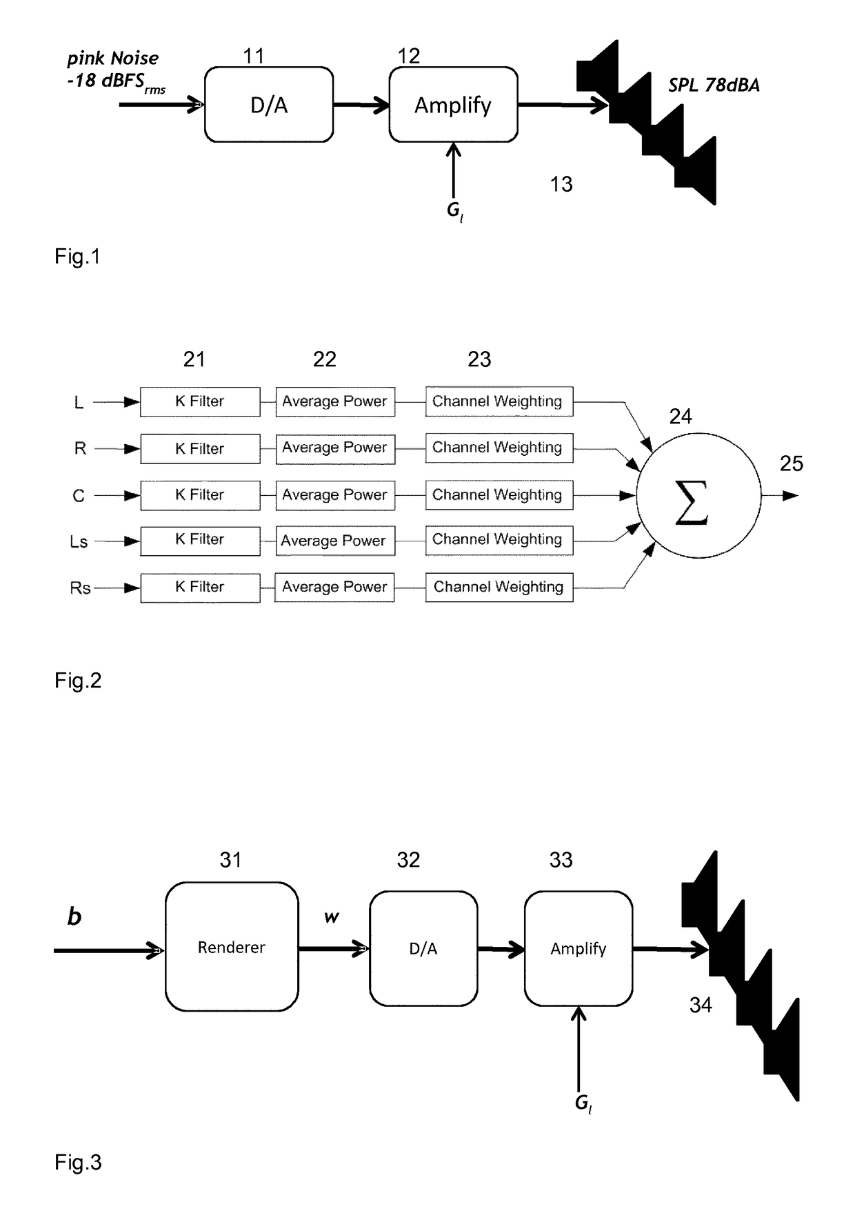 Method for measuring HOA loudness level and device for measuring HOA loudness level