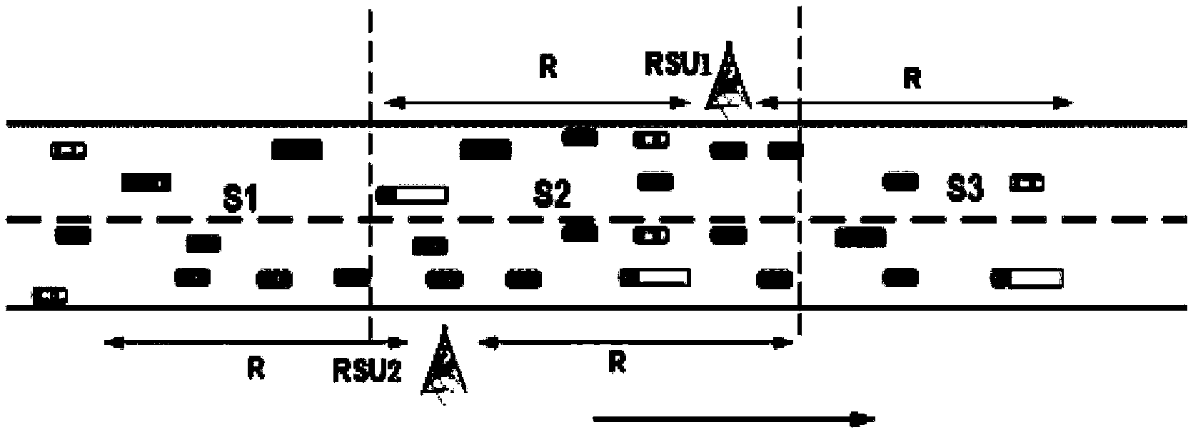 Evolutionary game method for solving access problem of RSU in VANET