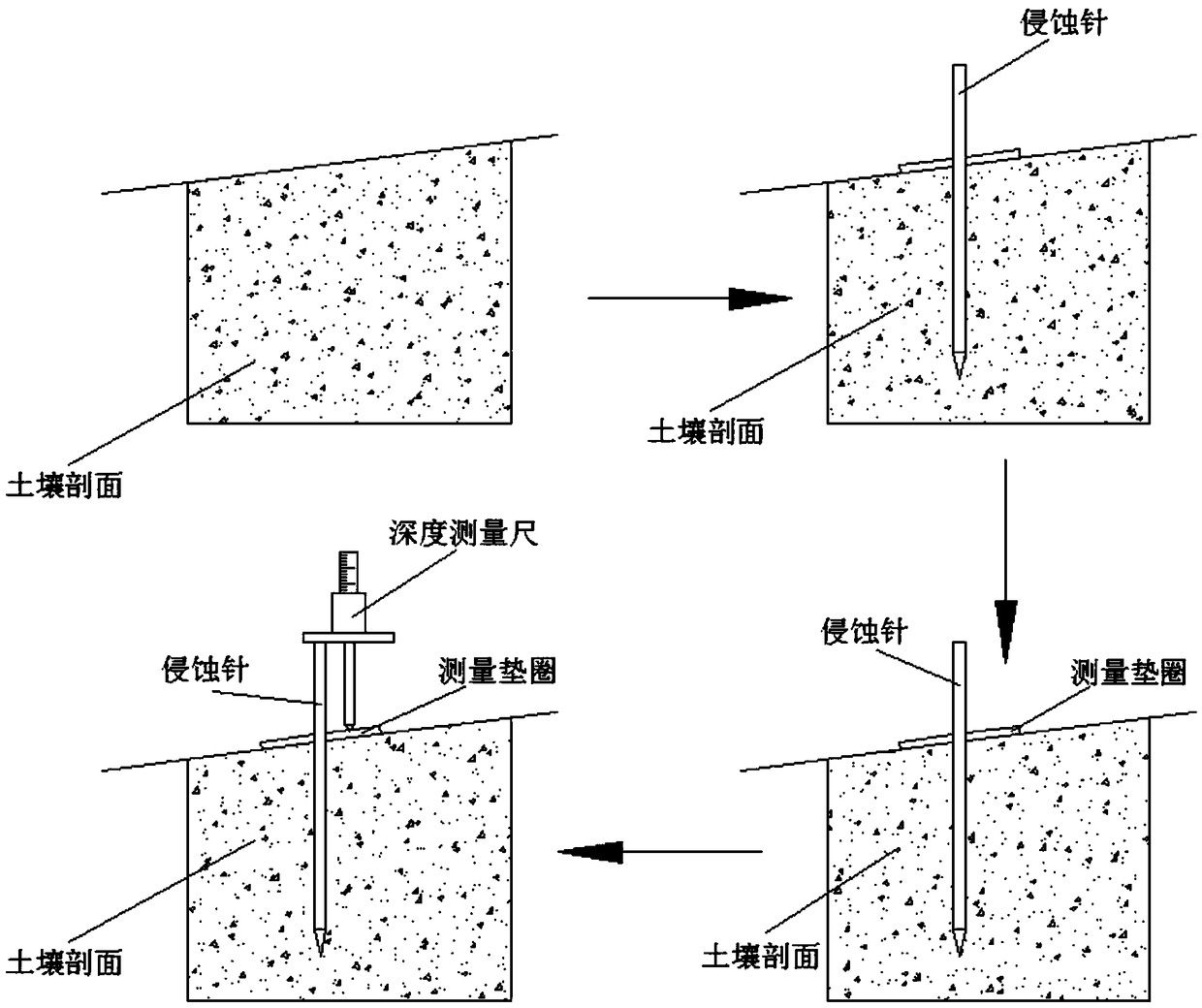 Measurement method for measuring thickness of soil layer based on magnetic susceptibility