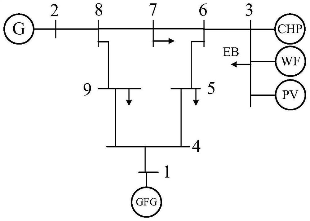 Construction method of comprehensive minimum optimization model for power-gas-heat interconnection system