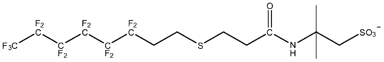 Production technology of novel cotton polyester denim