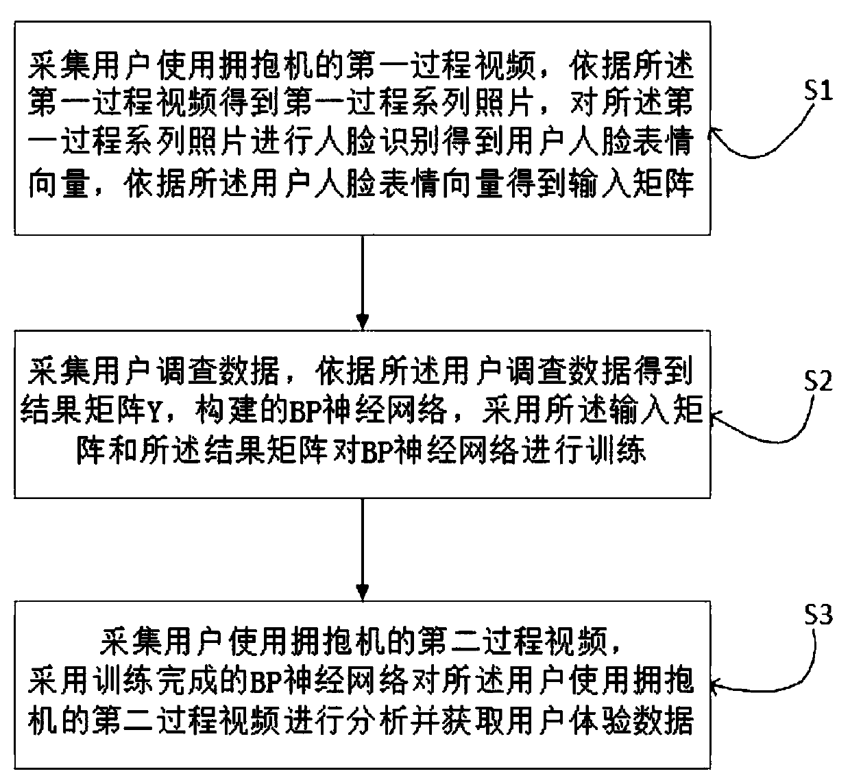 User experience evaluation method and system based on expression recognition