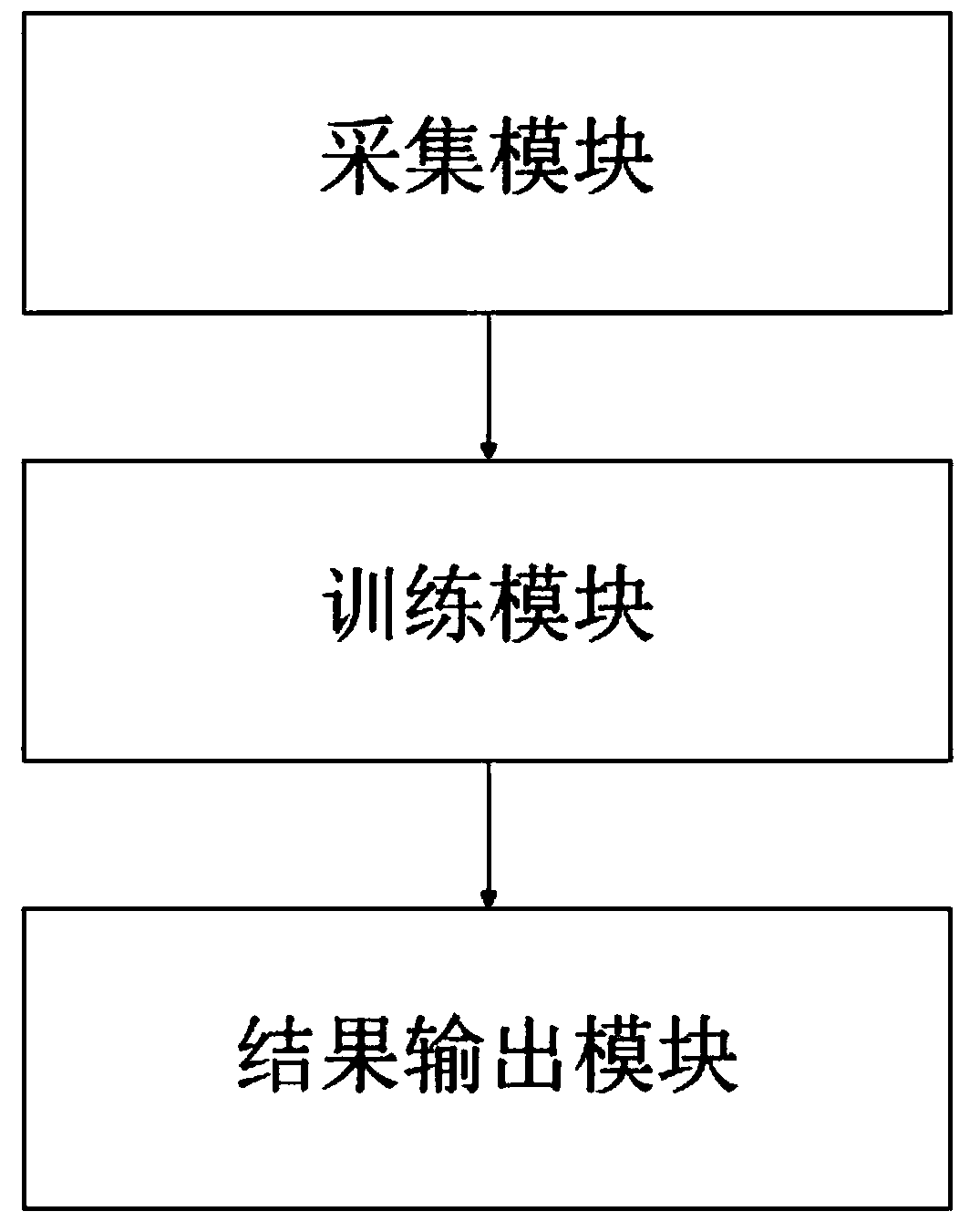 User experience evaluation method and system based on expression recognition