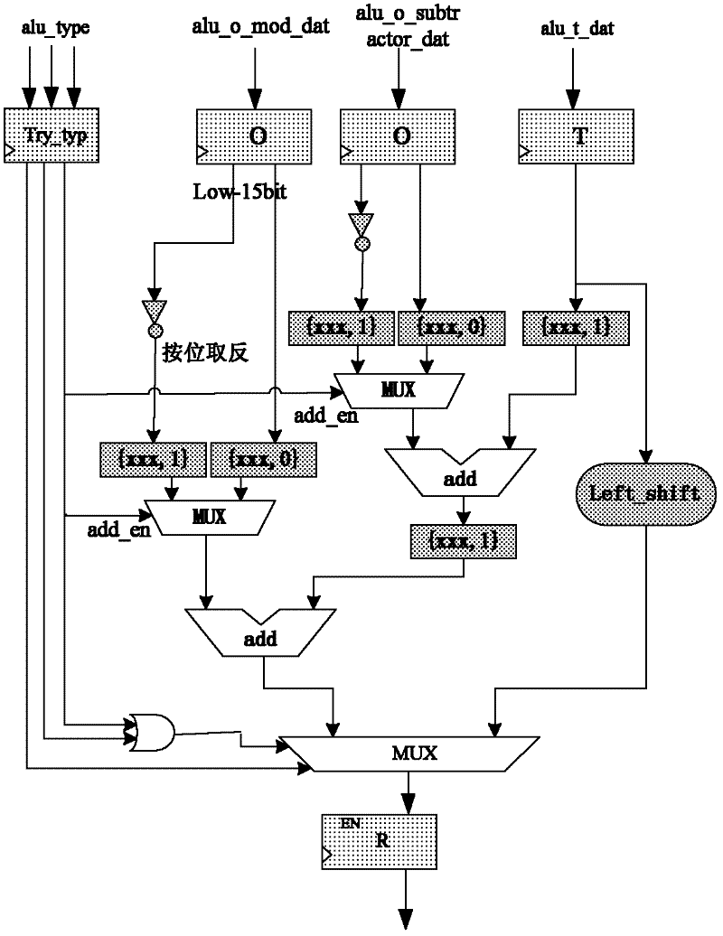 Method for processing RSA password based on residue number system and coprocessor
