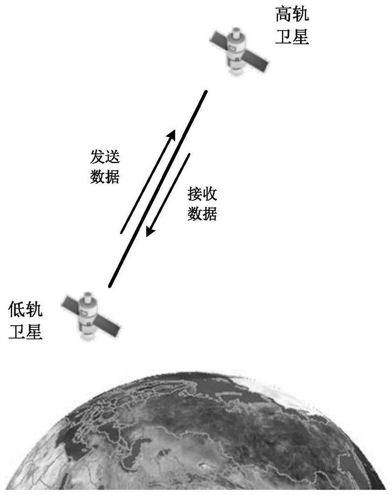 Inter-satellite communication integration method and device for low-earth-orbit-satellite and other high-earth-orbit satellites and low-earth-orbit satellites