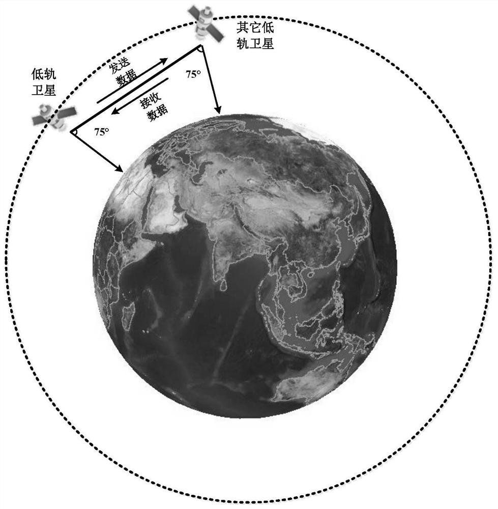 Inter-satellite communication integration method and device for low-earth-orbit-satellite and other high-earth-orbit satellites and low-earth-orbit satellites