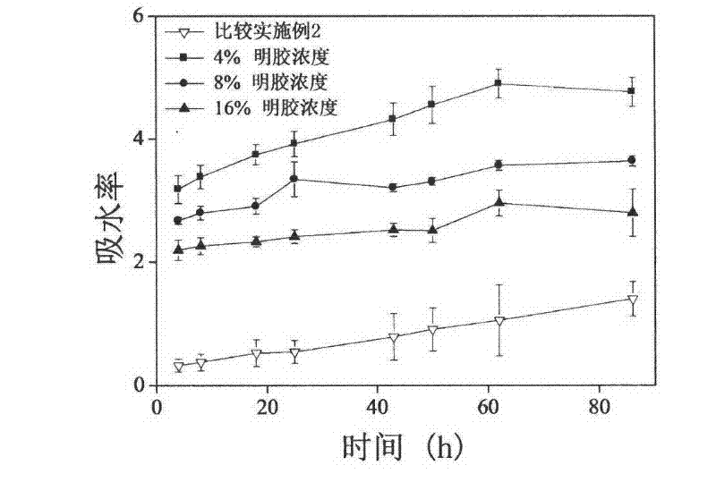 Mesoporous polycaprolactone modified by natural high polymer and application thereof