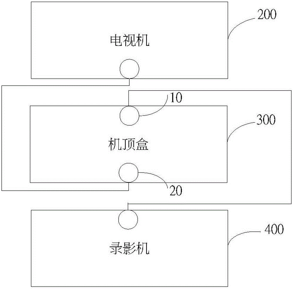 Signal switching system and set-top box applying signal switching system