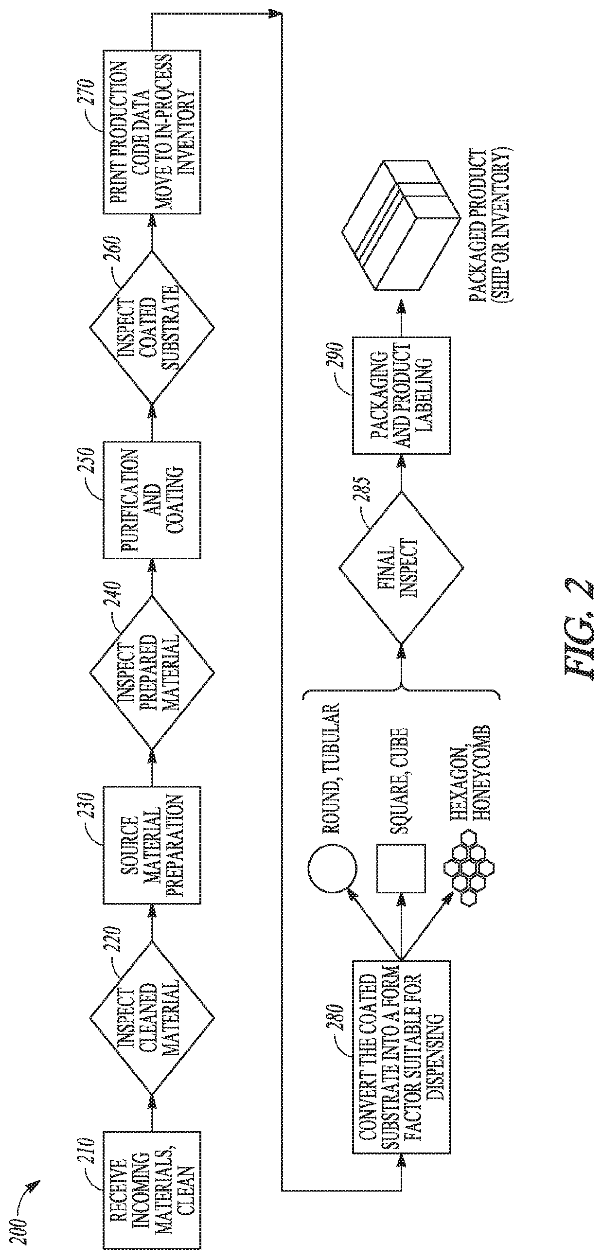 Methods and drug delivery devices using cannabis