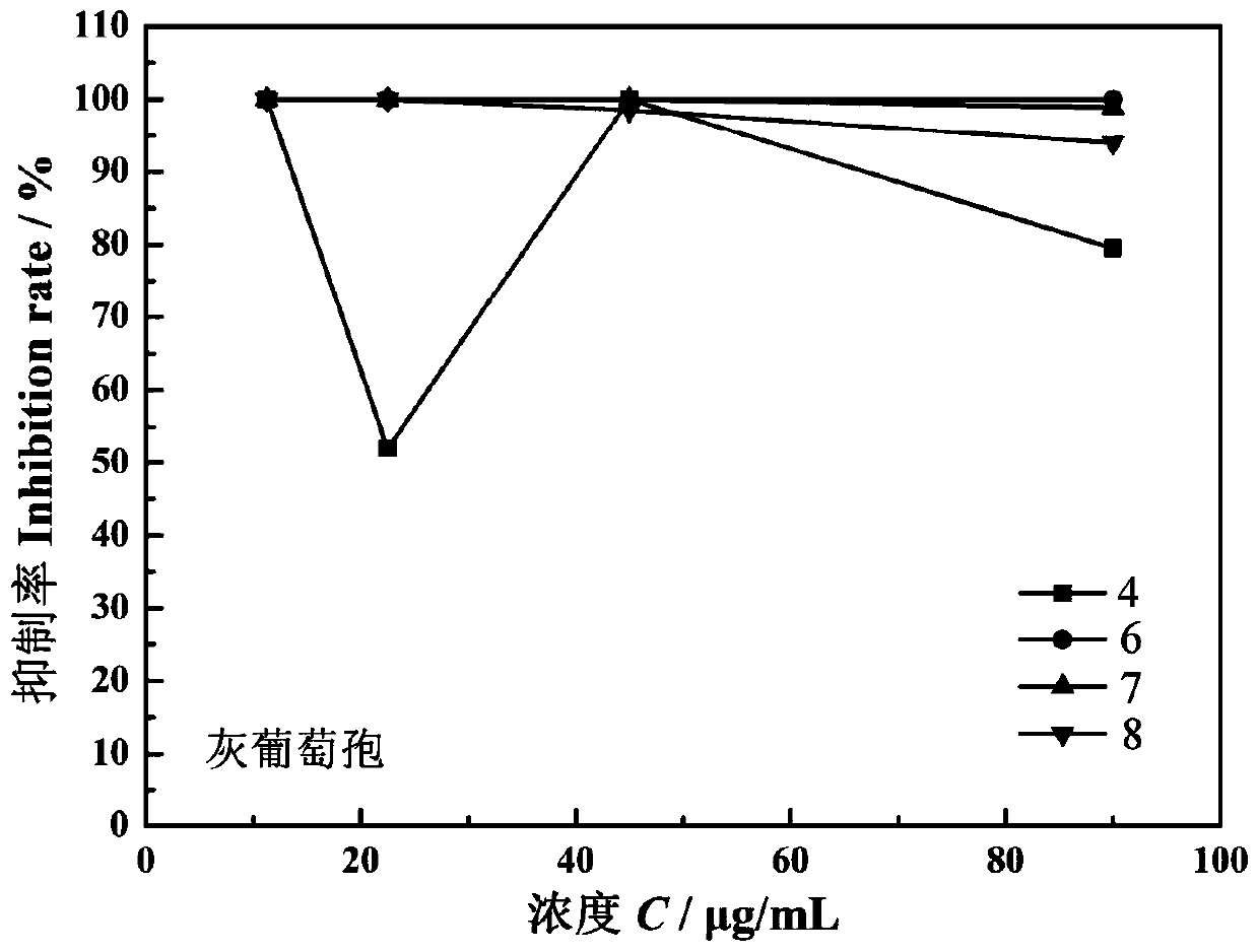 Application of dehydroabietylamine (substituted) benzaldehyde Schiff base derivative