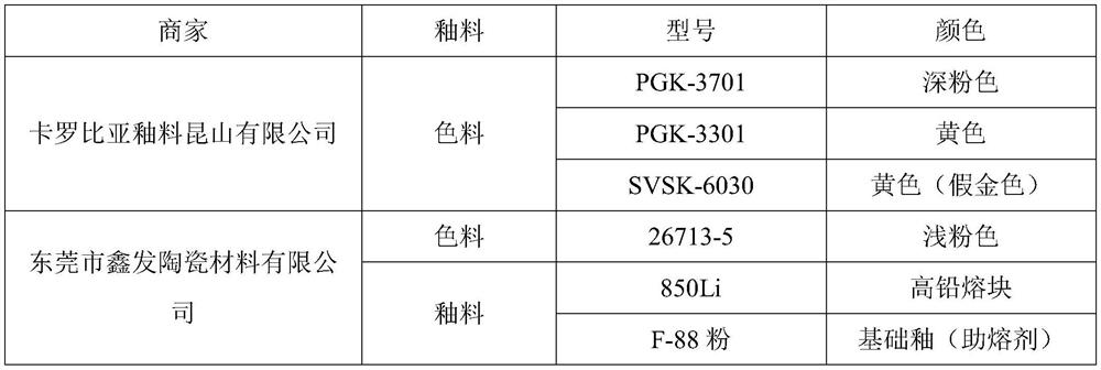 A ceramic firing method for ceramic glaze with invisible anti-counterfeiting function