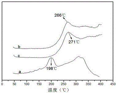 A temperature-resistant emulsion sizing agent for carbon fiber and its preparation method and application
