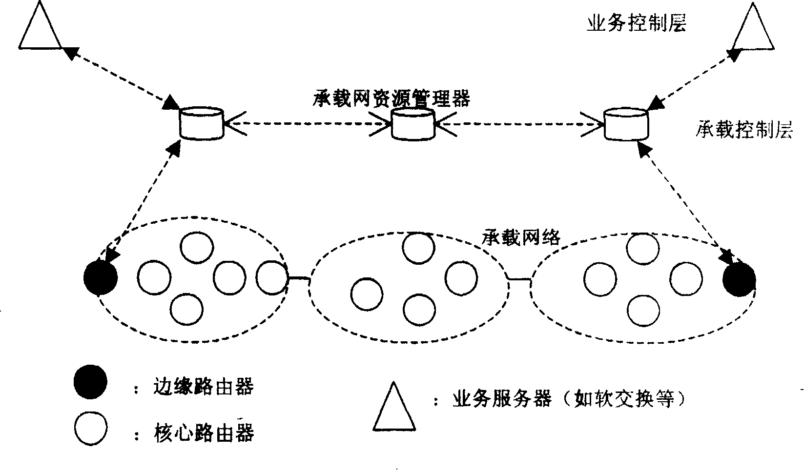 System and method for network of possessing independent load bearing control layer to implement resource management