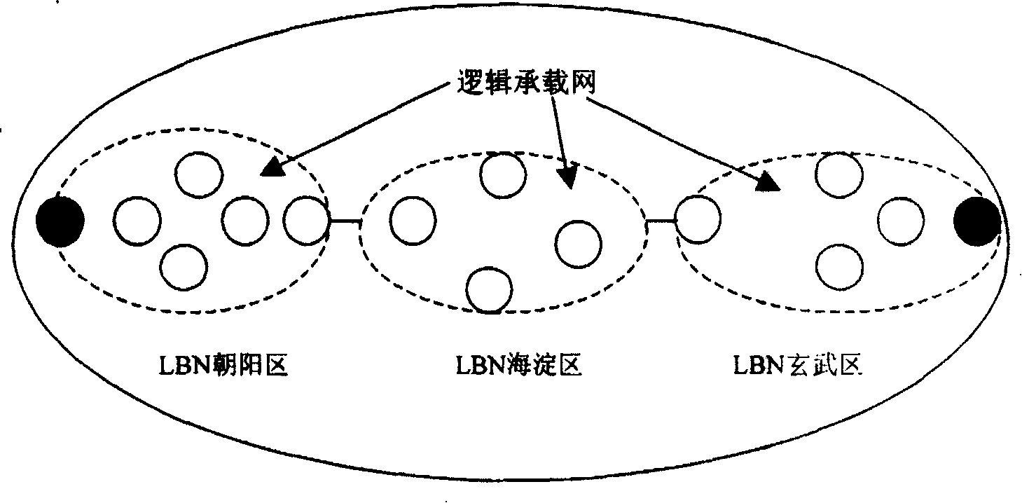 System and method for network of possessing independent load bearing control layer to implement resource management