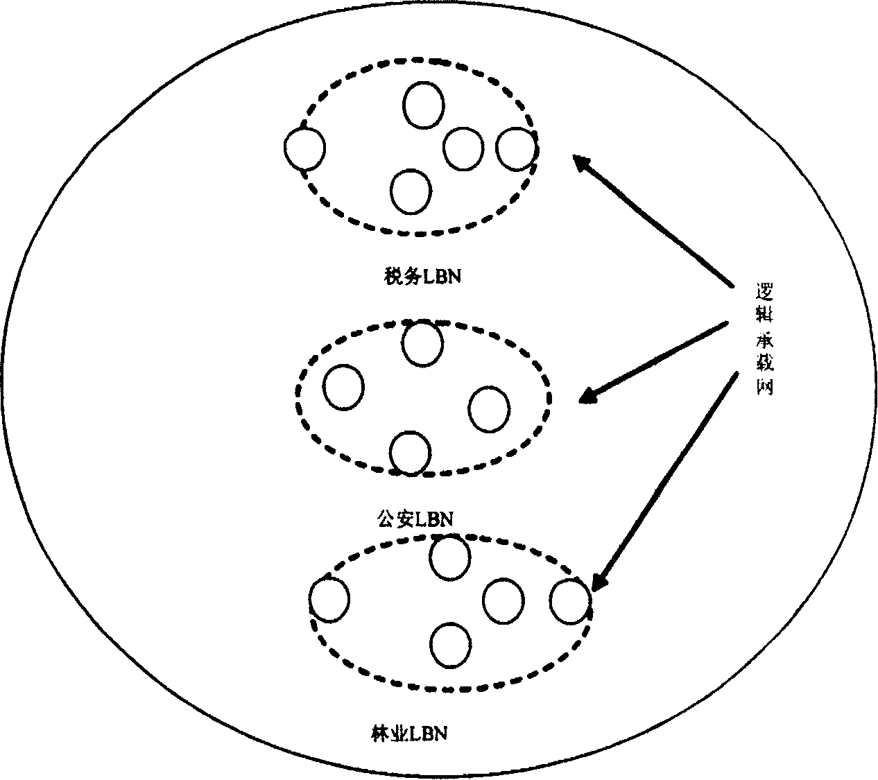 System and method for network of possessing independent load bearing control layer to implement resource management