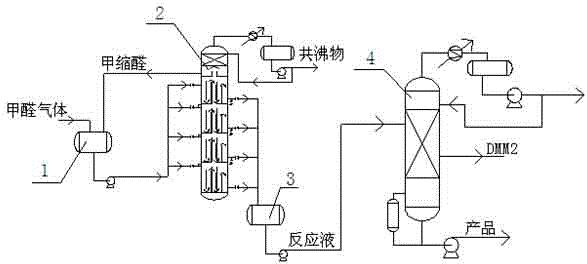 Dehydration technique and dehydration device for synthesizing poly-methoxy-dimethyl ether