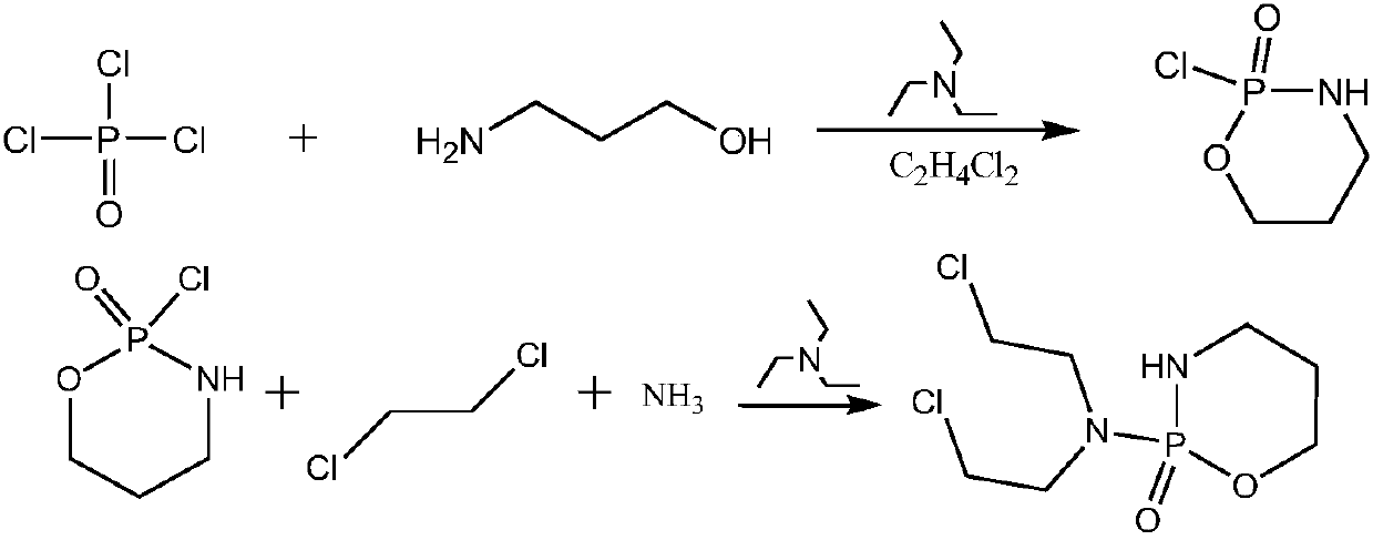 Cyclophosphamide synthetic method