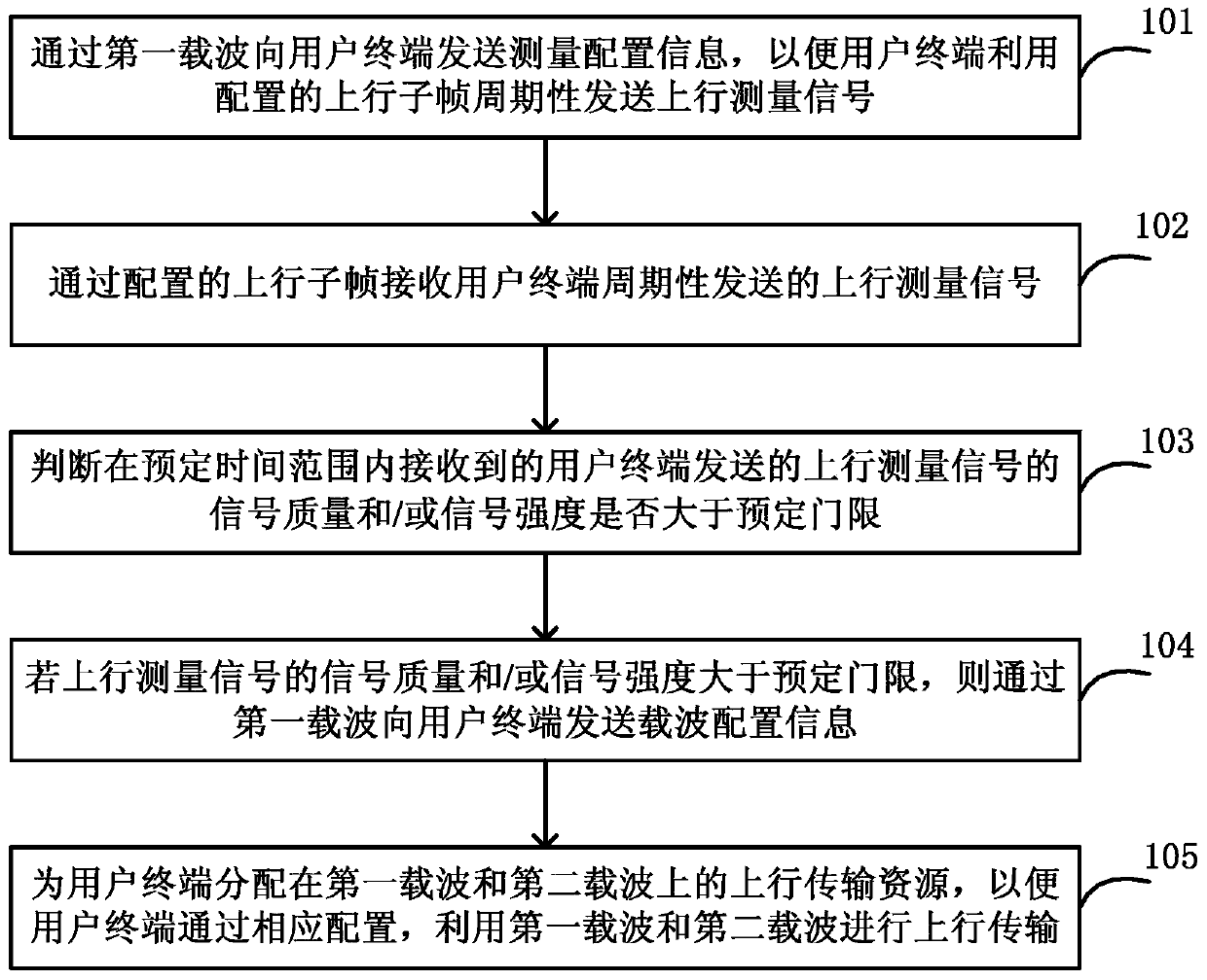 Method, device and system for increasing uplink rate