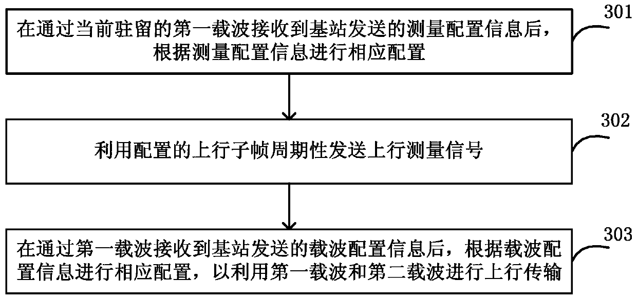 Method, device and system for increasing uplink rate