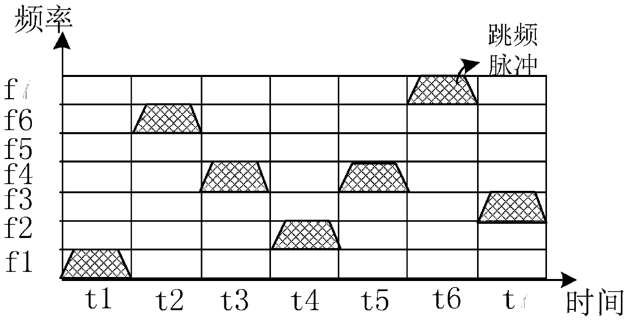 Method for adaptively controlling frequency of self-organizing frequency hopping network