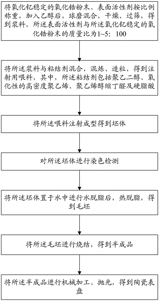 Preparation method of mobile telephone shell