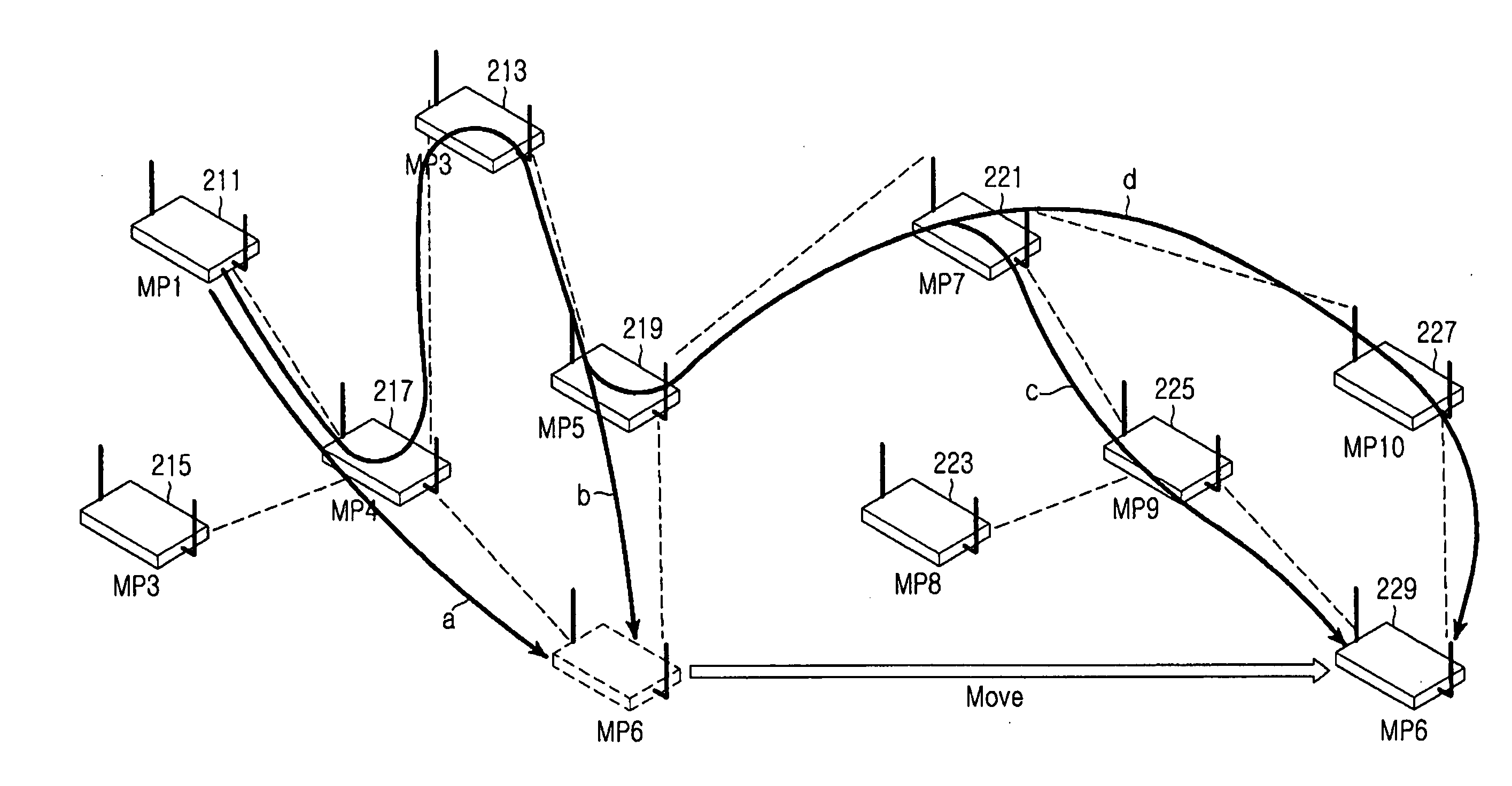 Method and system for performing re-association due to handover in a WLAN mesh network