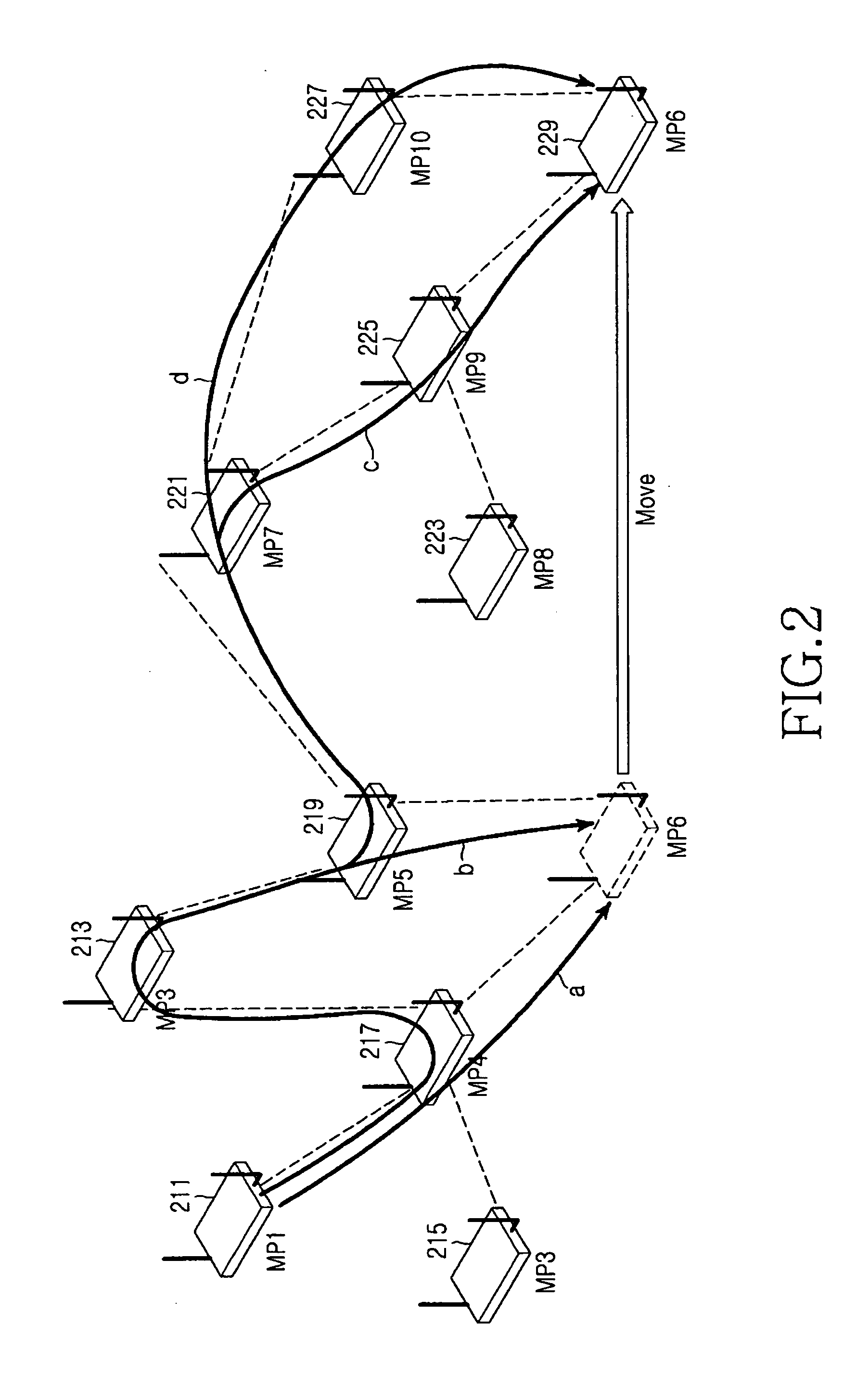 Method and system for performing re-association due to handover in a WLAN mesh network
