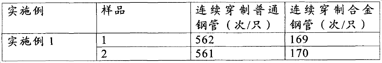 Steel tube piercing point and preparation method thereof