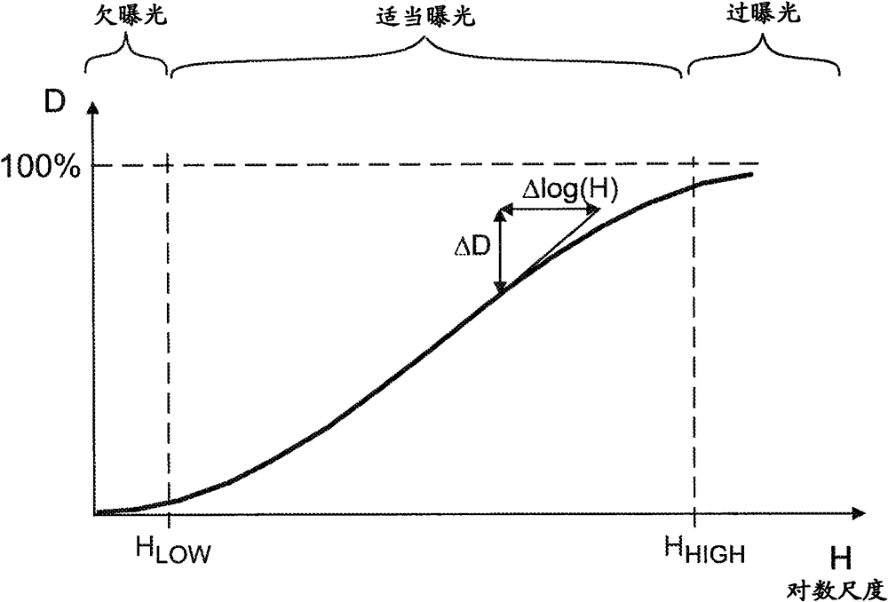 Filter setting learning for binary sensors