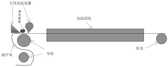 Silica gel glass fabric hot-pressing buffer material and preparation method thereof