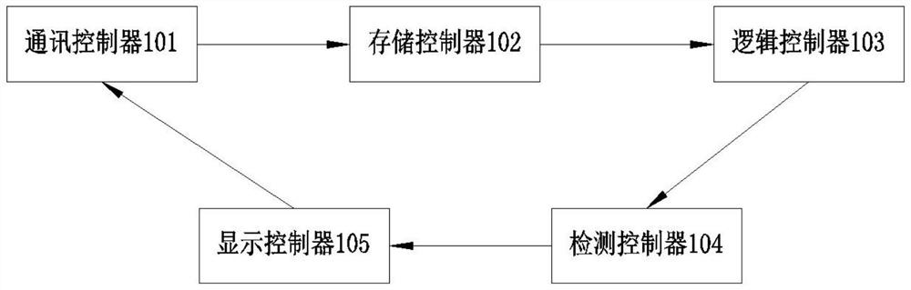 Online quality detection control method and device for ultrasonic welding machine