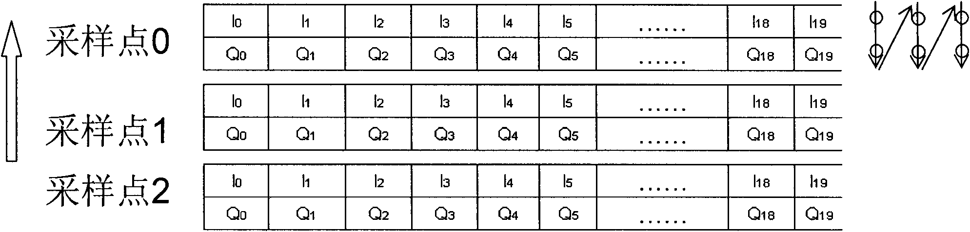 Method and device for transmitting IQ (Intelligence Quotient) data