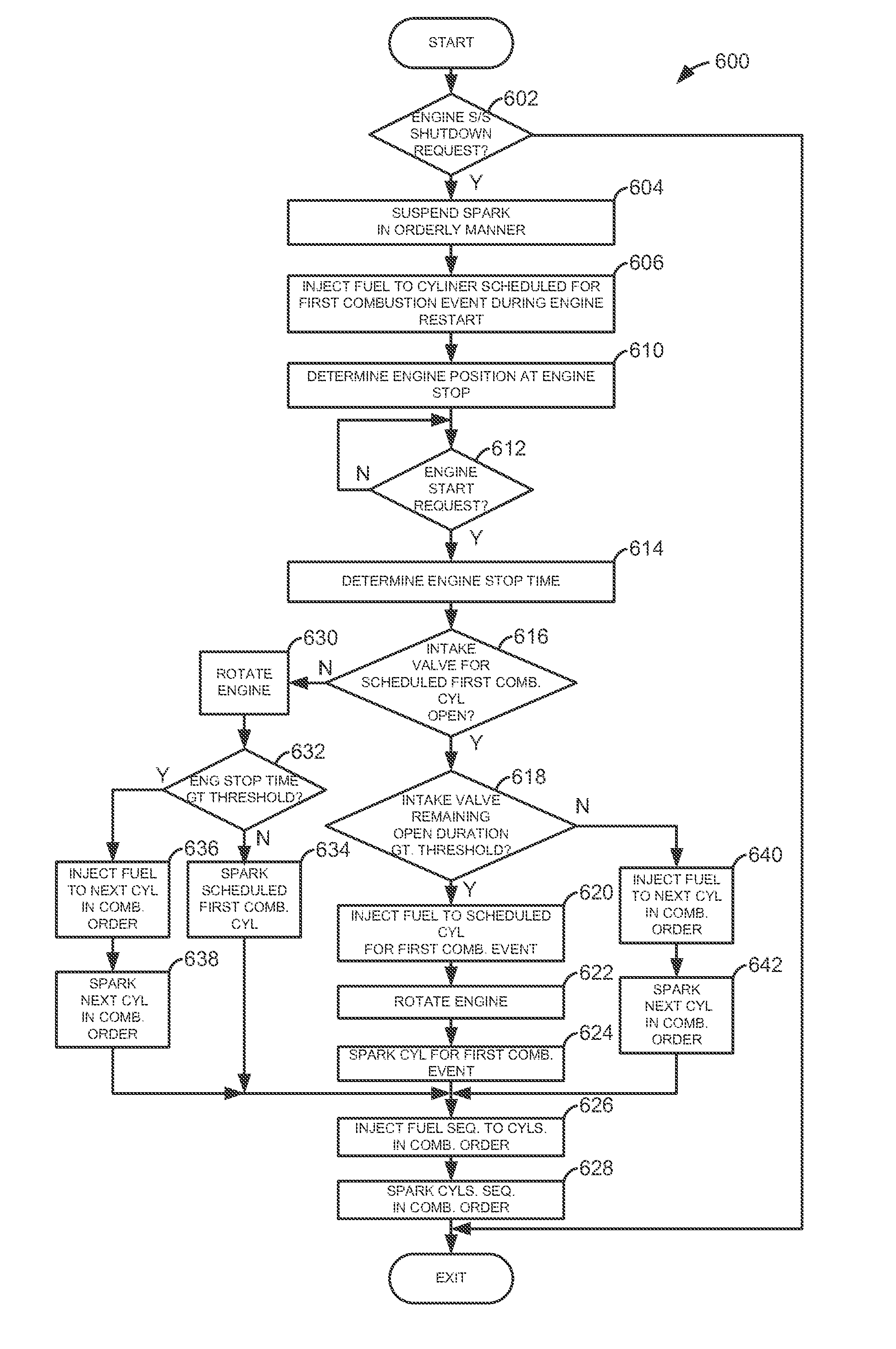 Method for fueling an engine at start