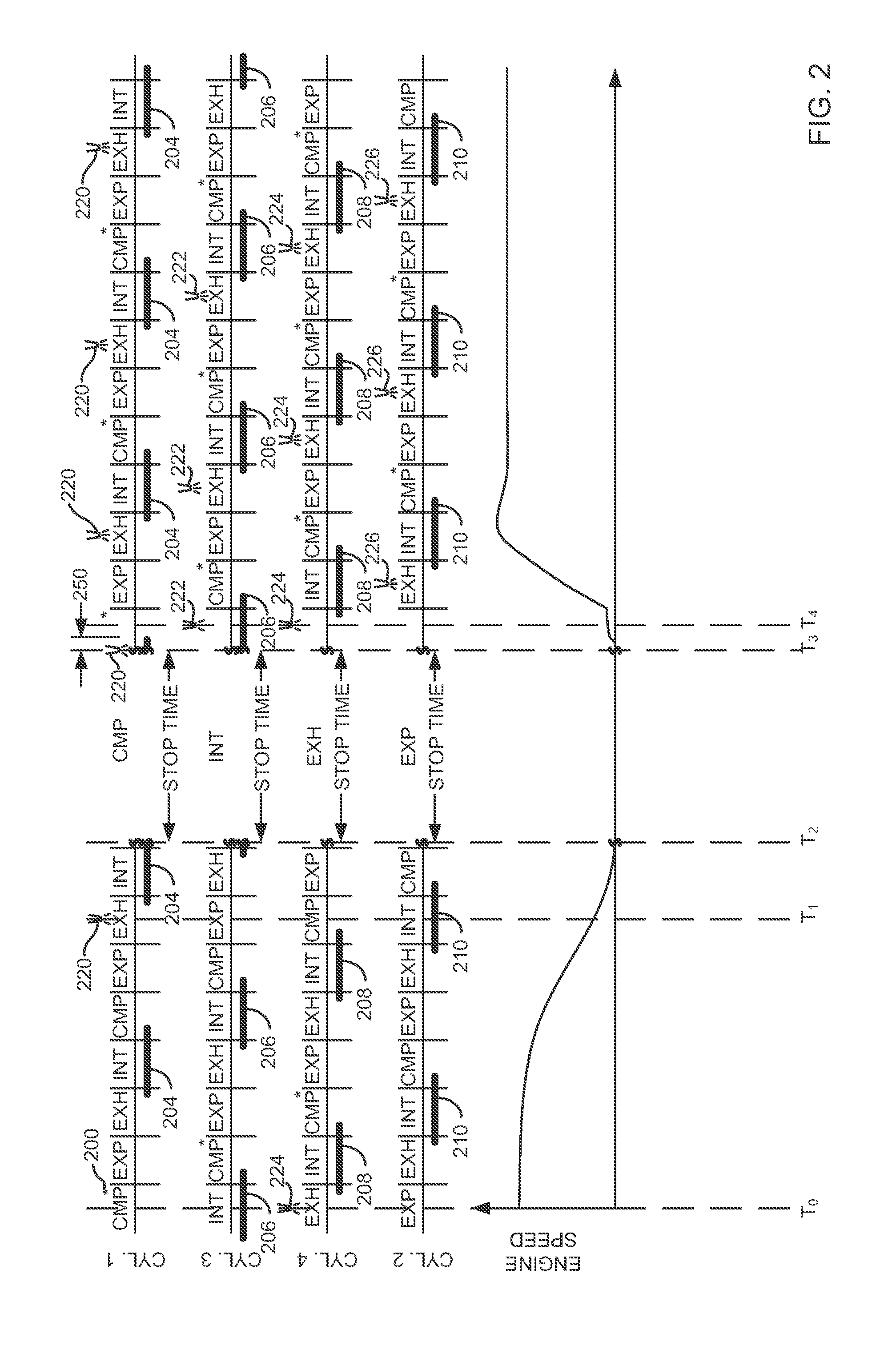 Method for fueling an engine at start