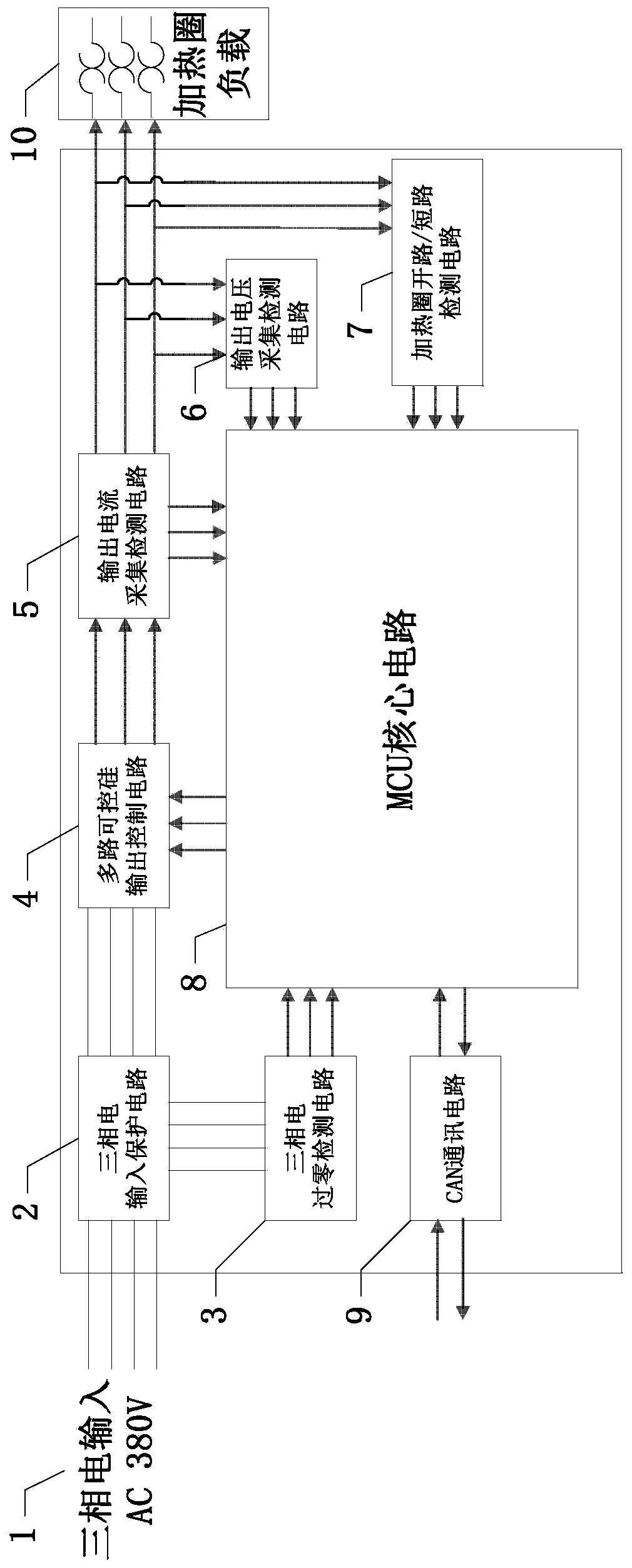 Hot runner three-phase current multichannel voltage control system and control method thereof