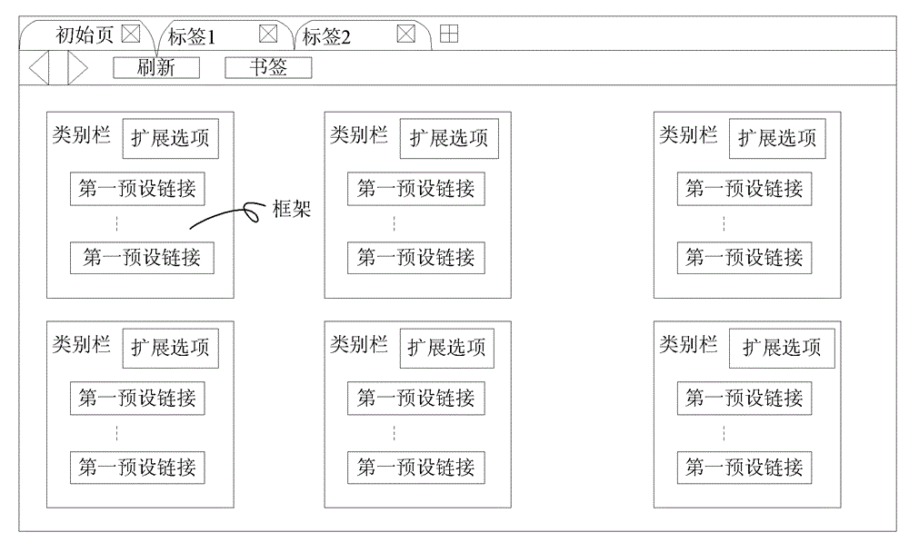 Page display method, device and terminal