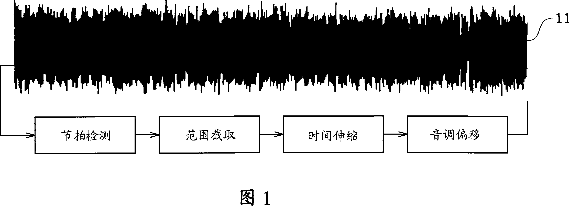 Music editing device, method and program