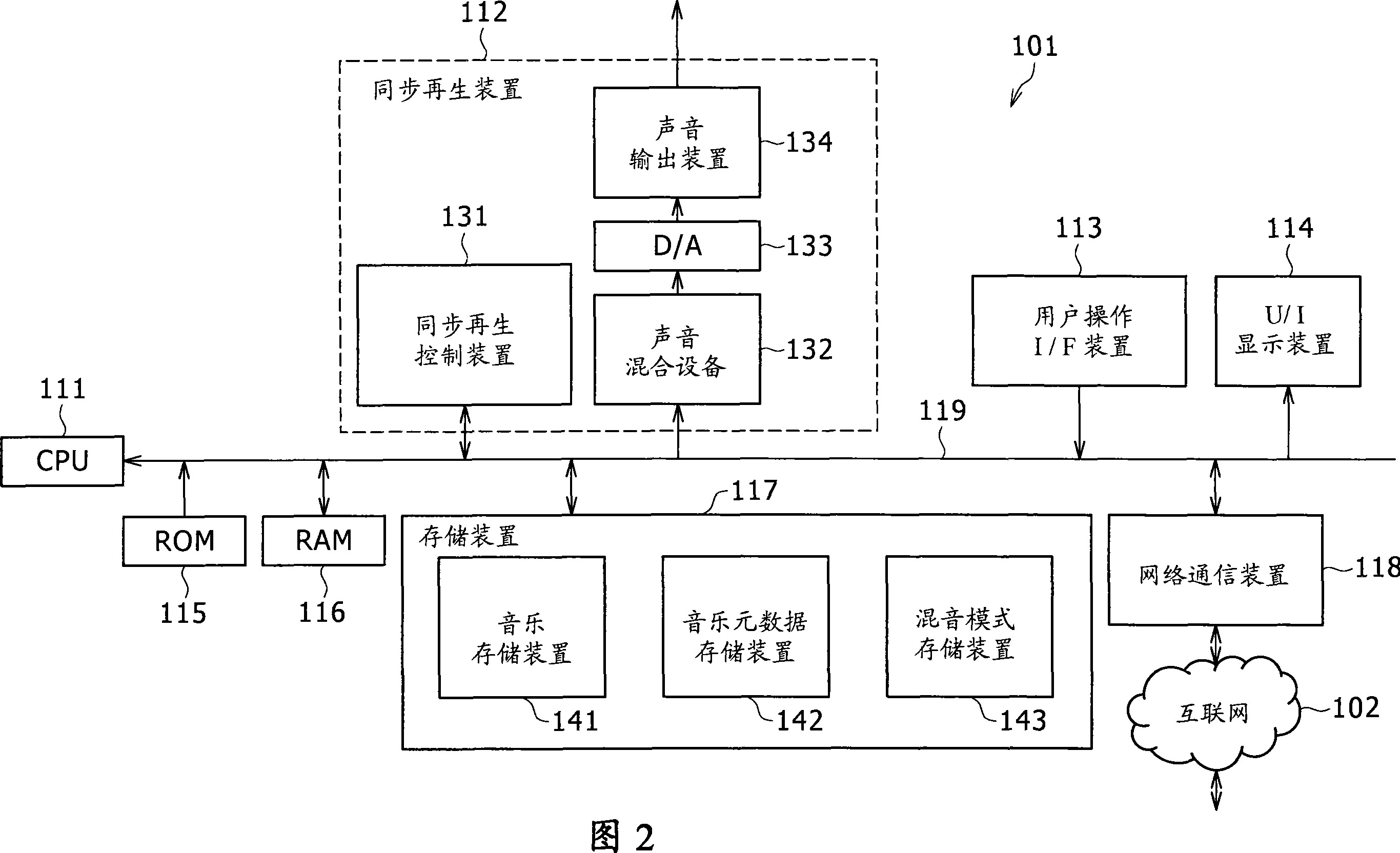 Music editing device, method and program