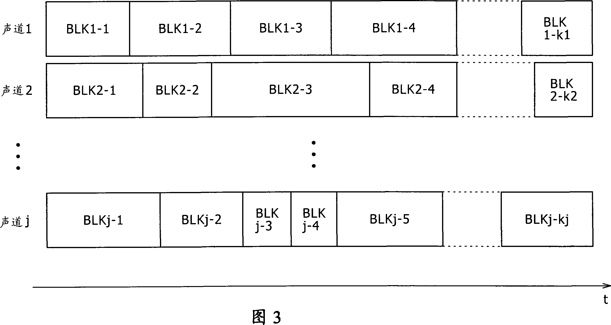 Music editing device, method and program