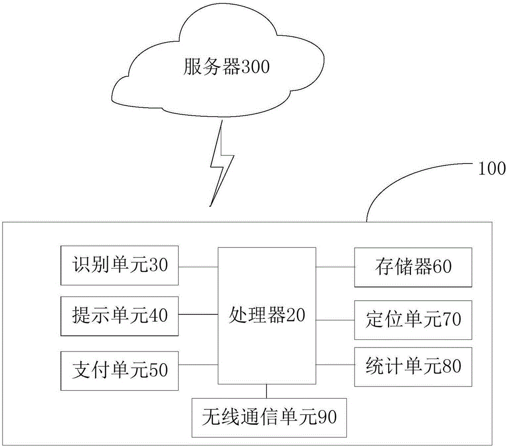 Self-service shopping box and self-service shopping system