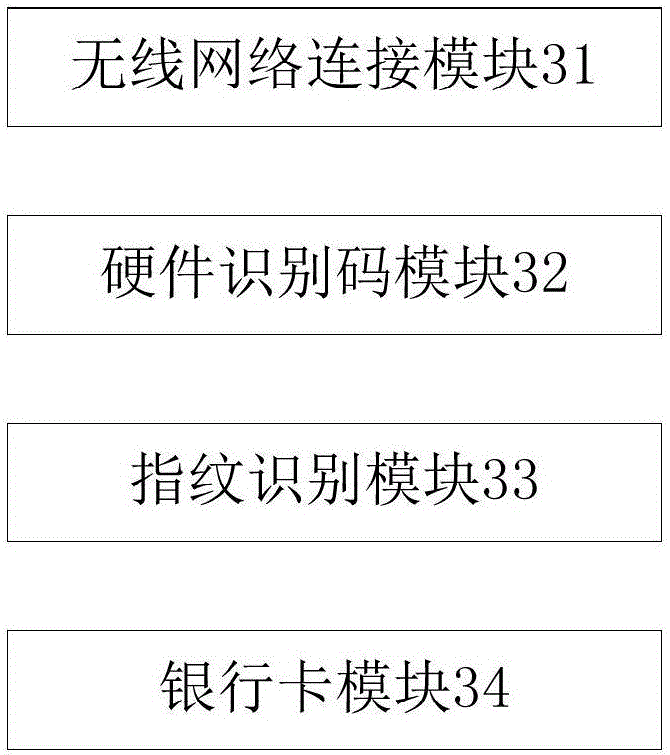 Self-service shopping box and self-service shopping system