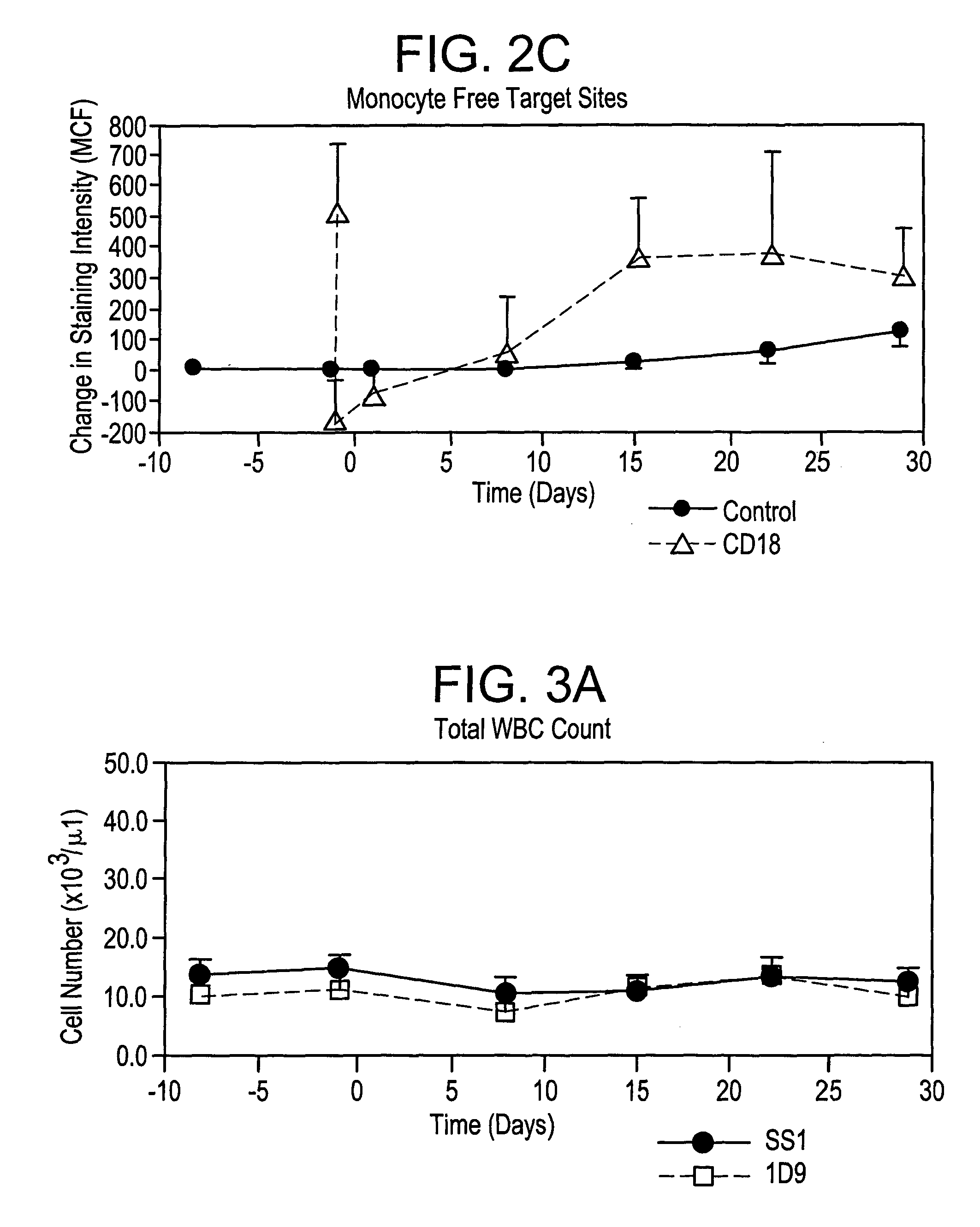 Method of inhibiting stenosis and restenosis