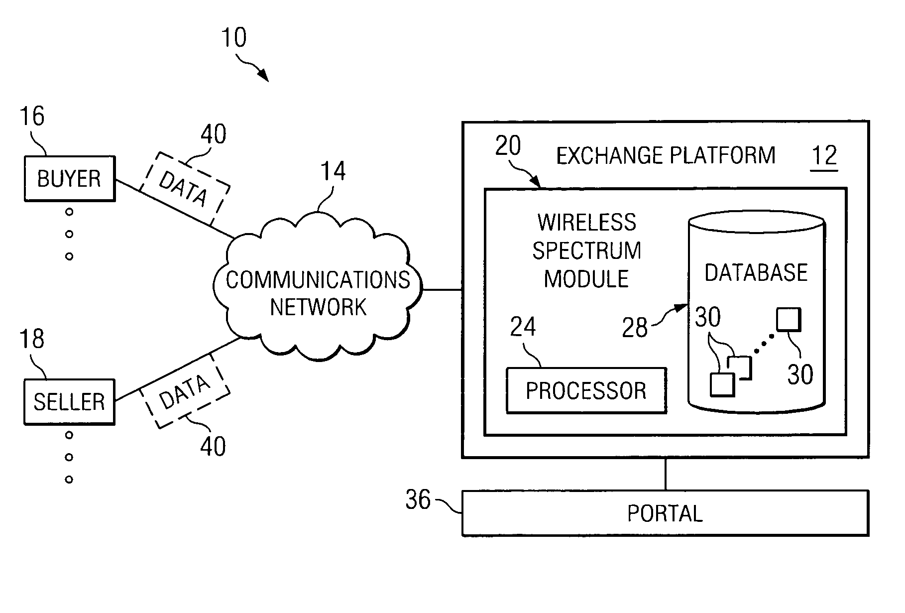 System and method for trading wireless spectrum rights