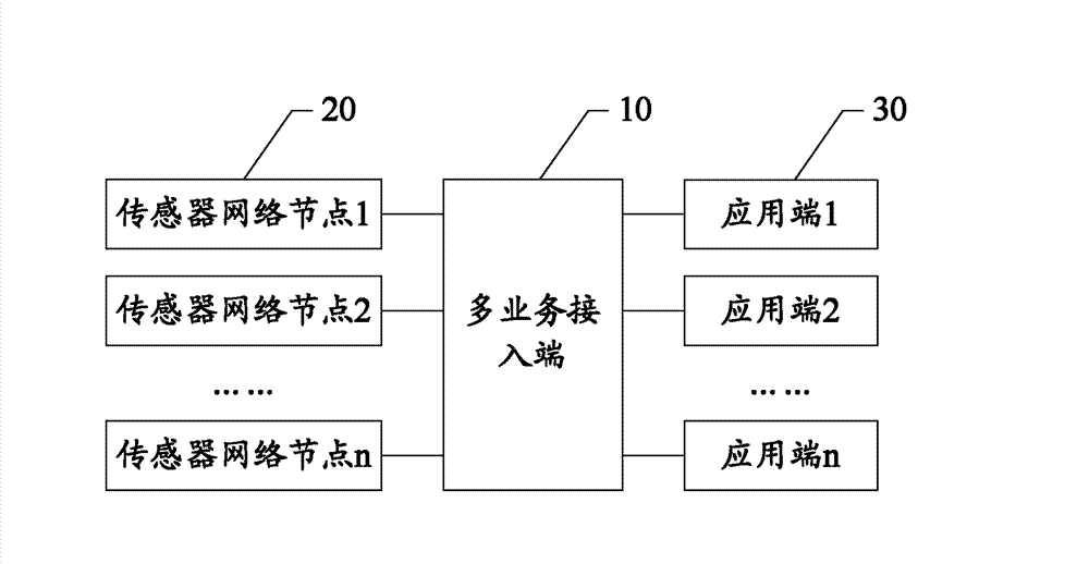 Transmission system and method of internet of things