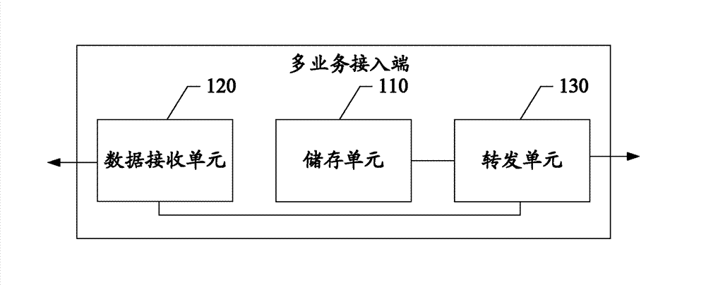 Transmission system and method of internet of things