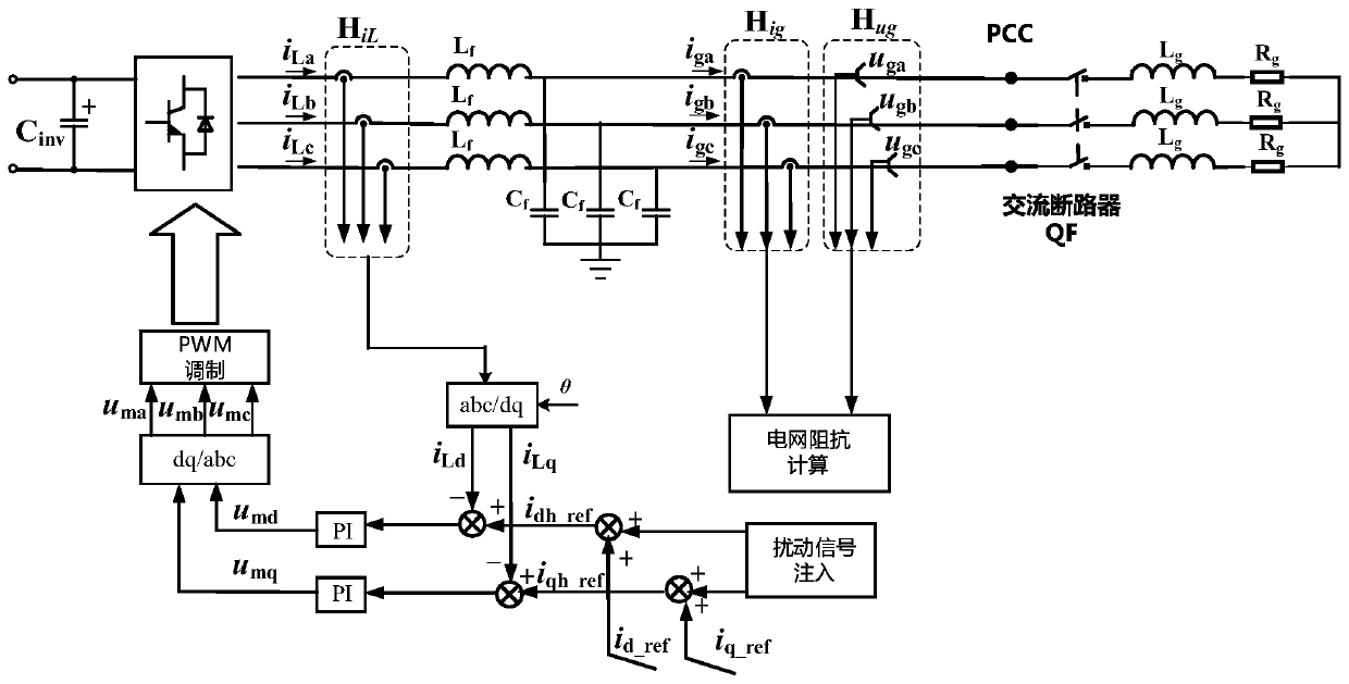 Verification method and experimental device for grid impedance identification