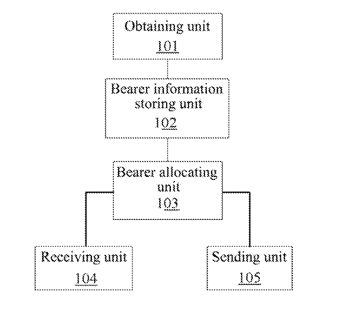 Method and apparatus for allocating bearer resources