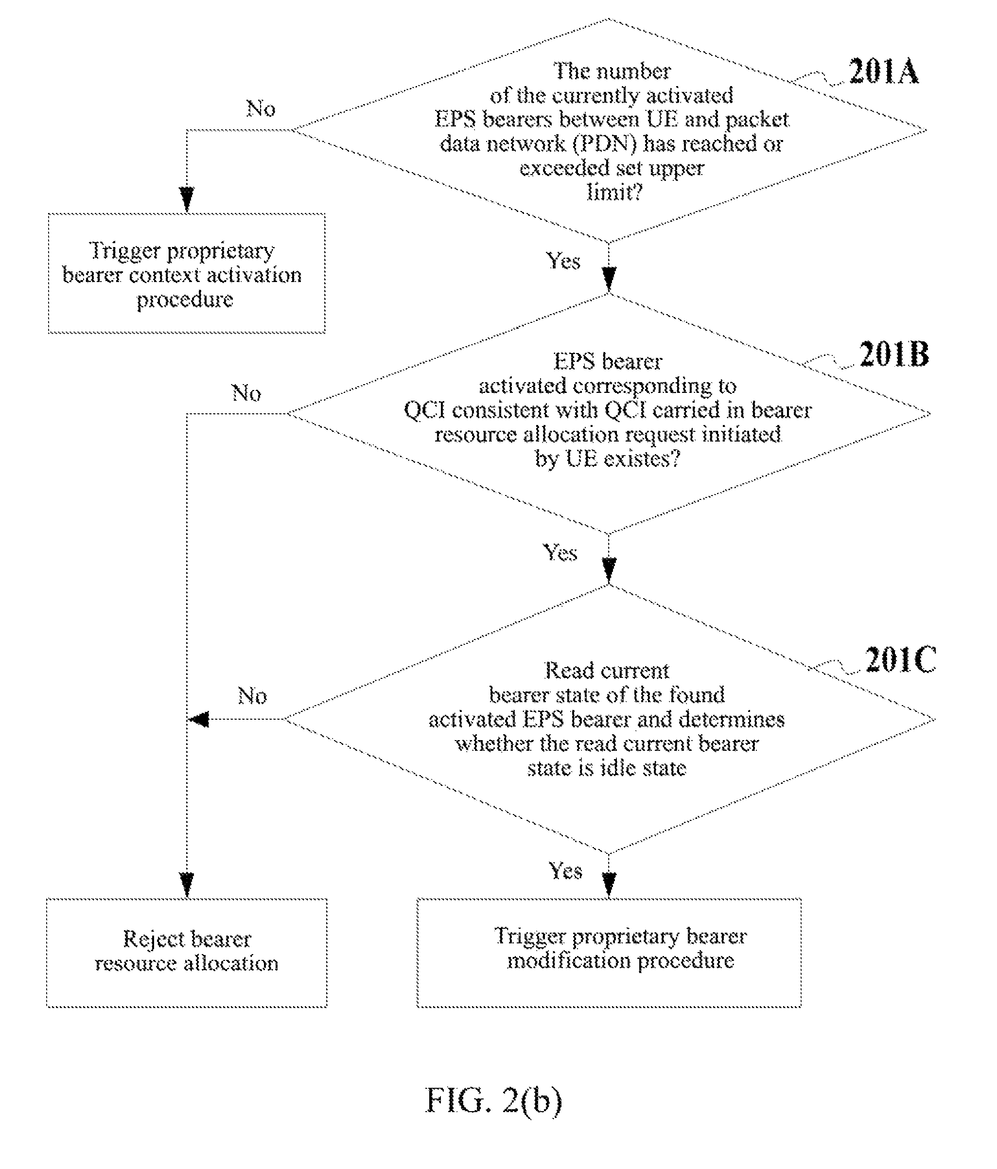 Method and apparatus for allocating bearer resources