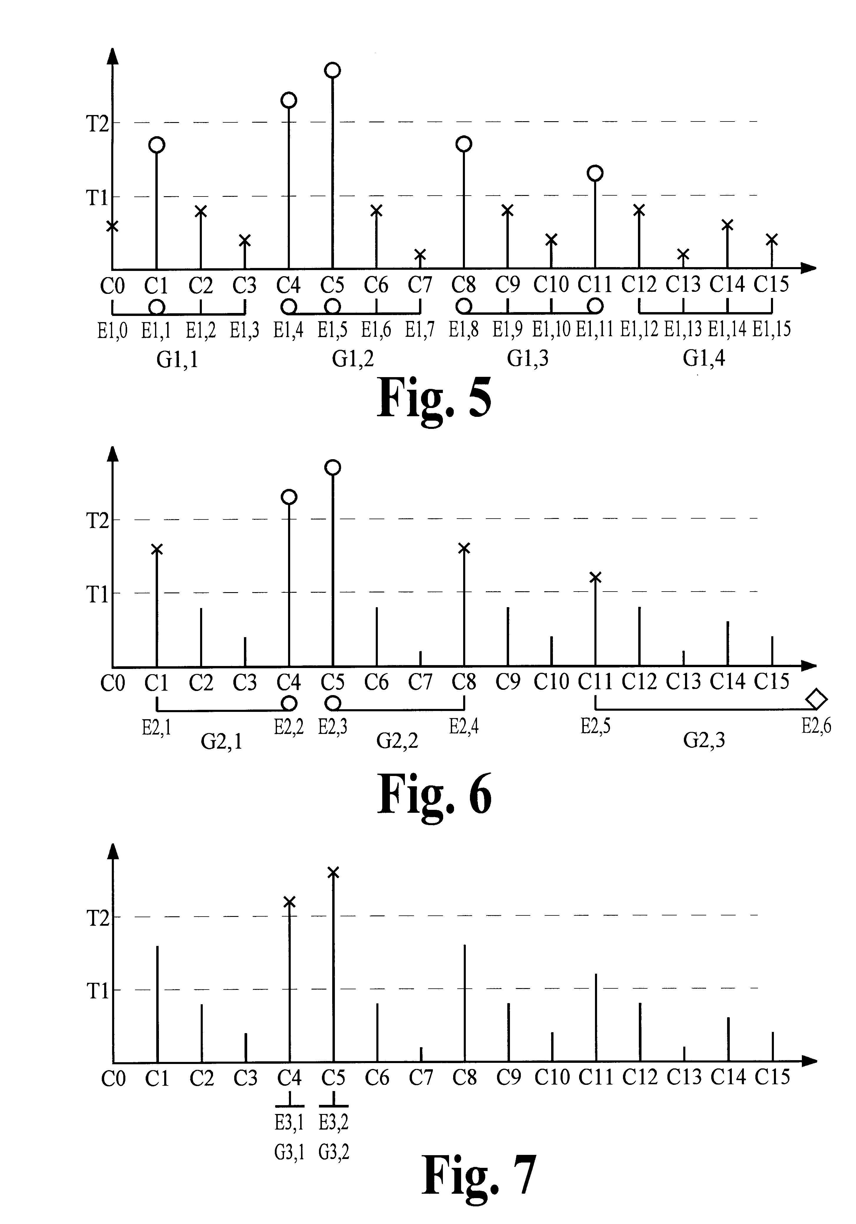 Multi-stage encoding of signal components that are classified according to component value