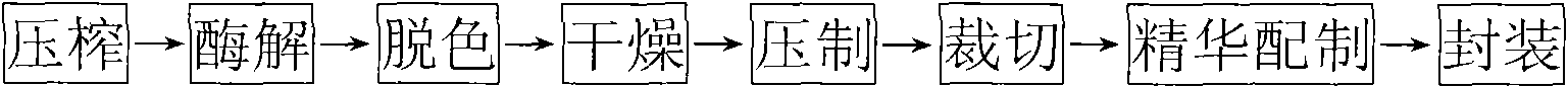 Method for manufacturing fruit fiber mask